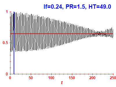 Survival probability